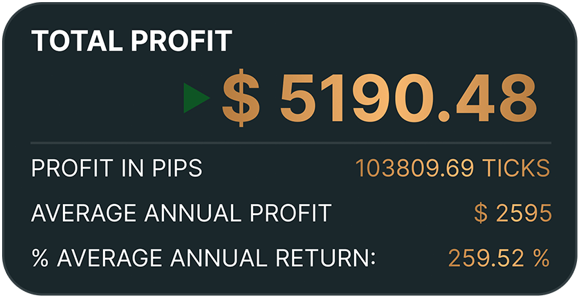 profit-box